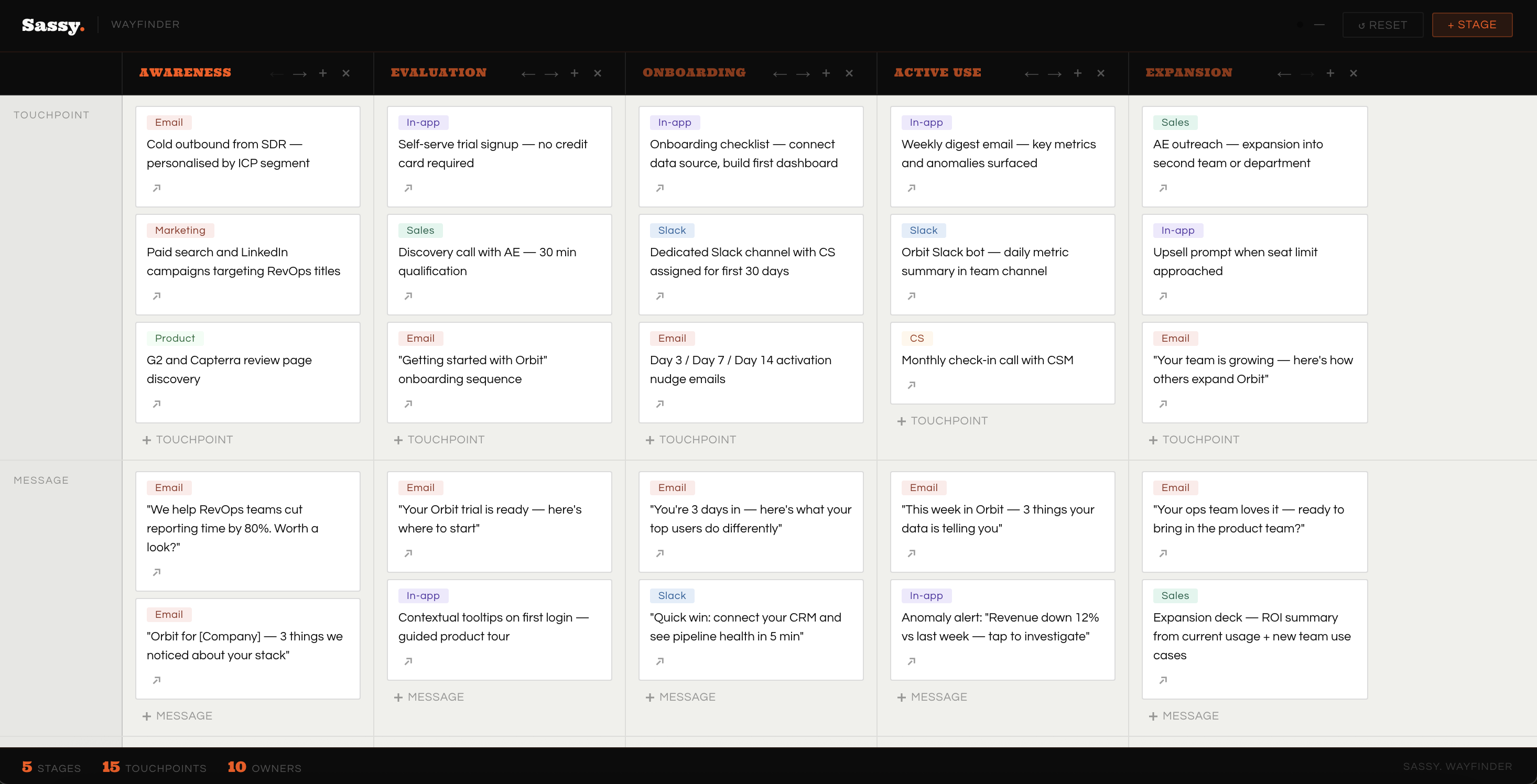 Patient Journey Map
