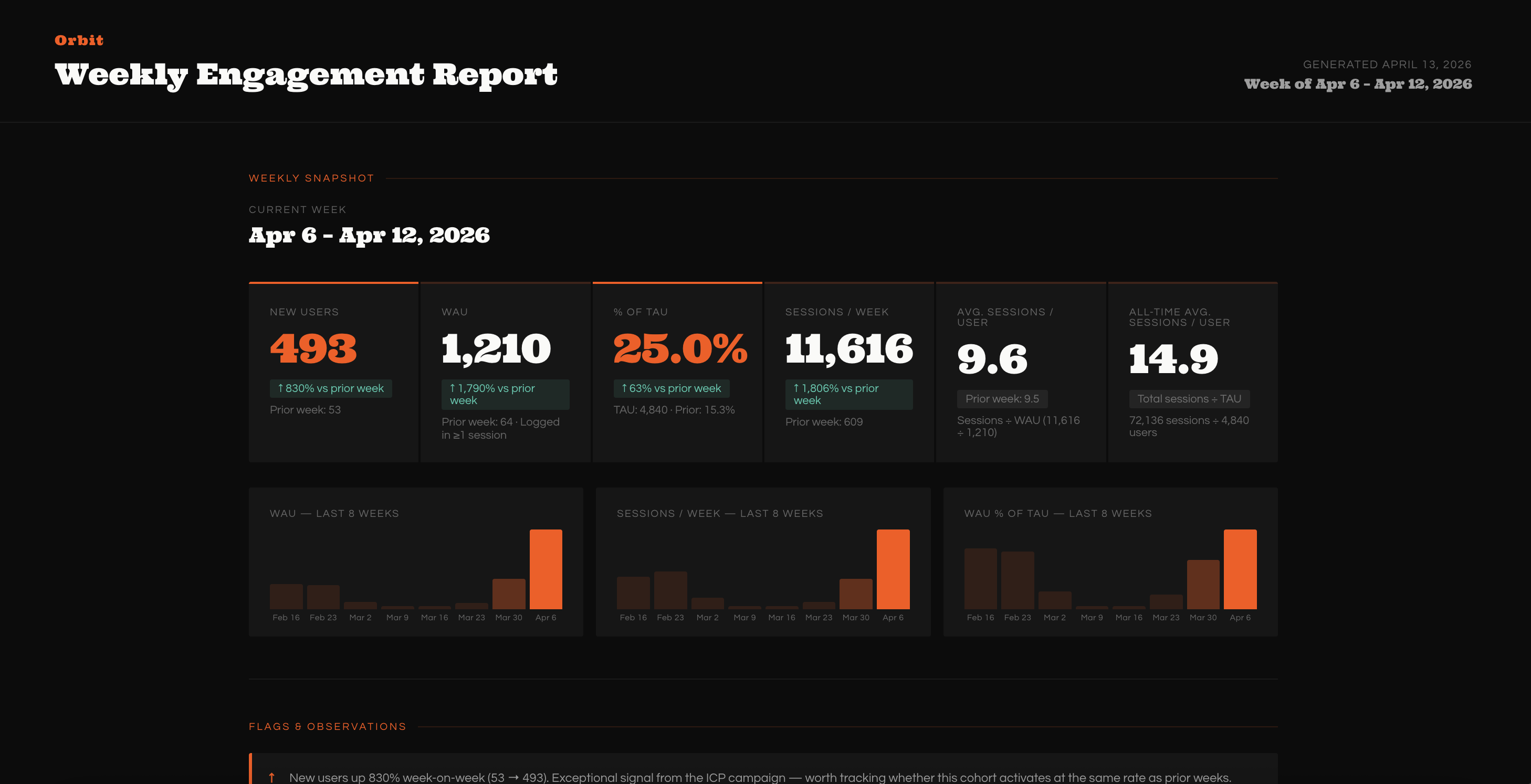 Weekly Report Generator