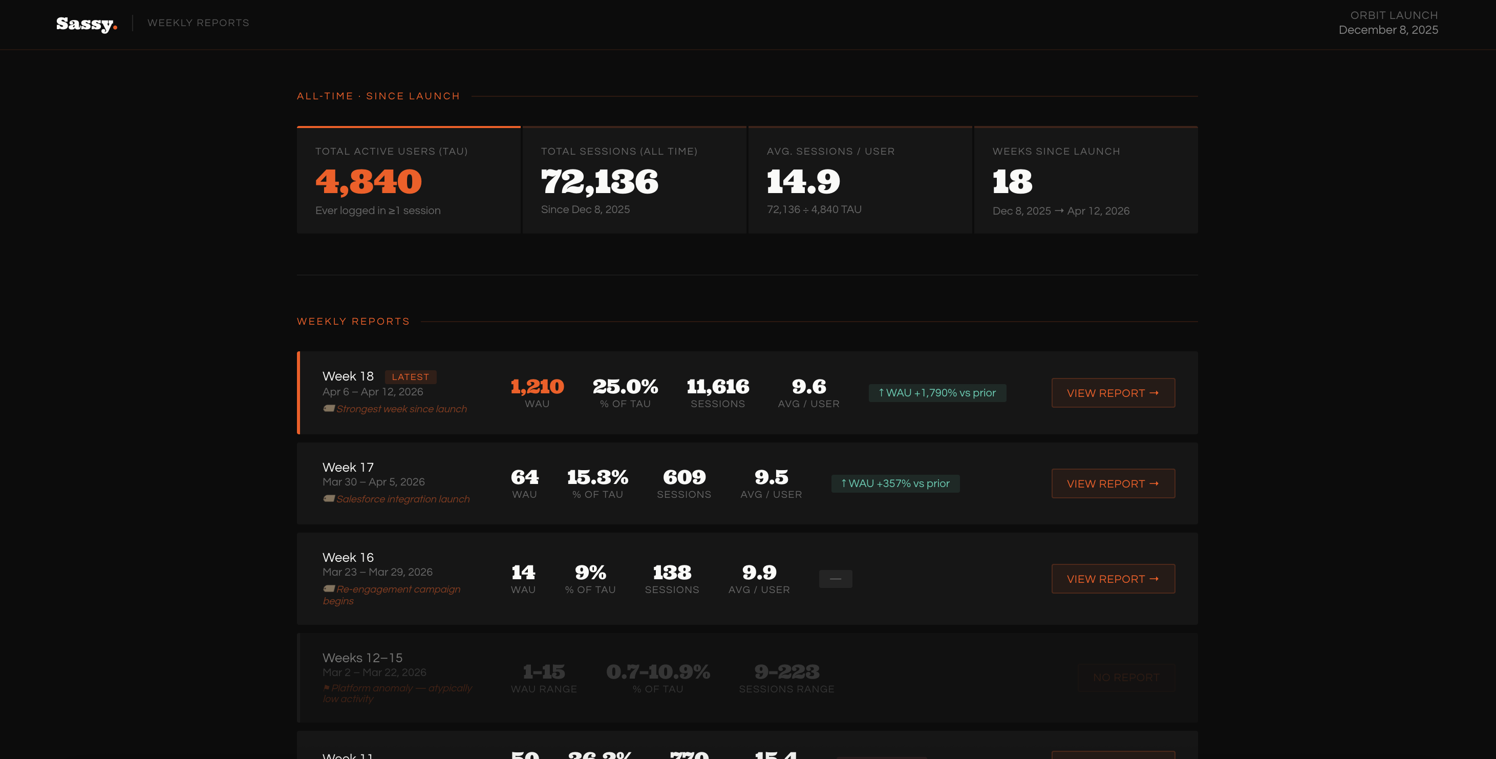 Weekly Status Report output