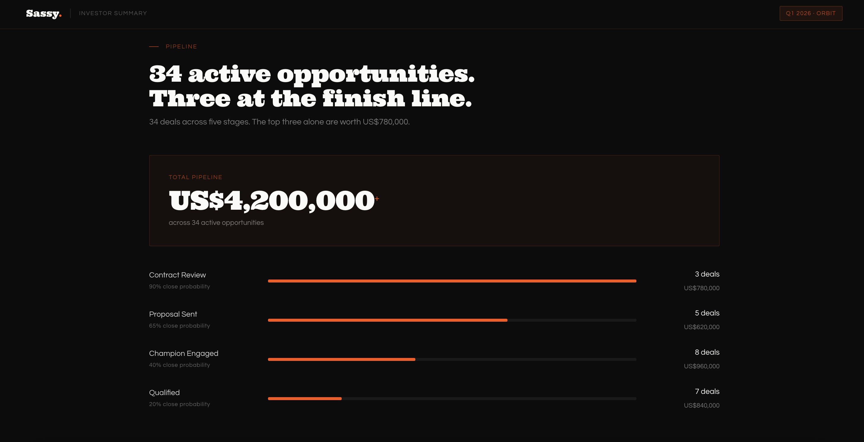 Investor Summary narrative view